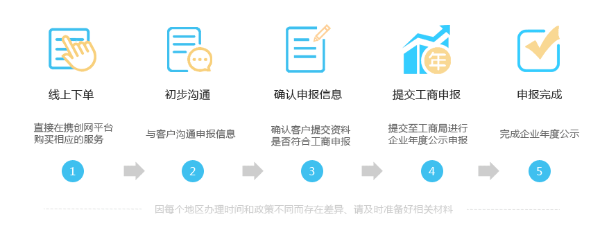 企業(yè)年報-流程.png/