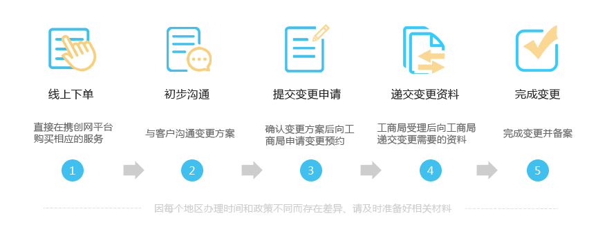 變更流程.png/