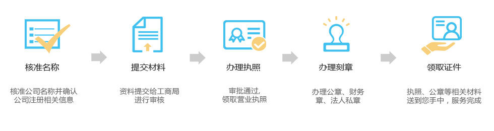 簡(jiǎn)單幾步，快速完成注冊(cè)公司